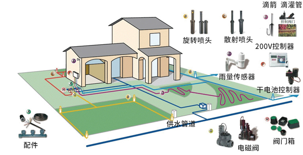 自动灌溉系统